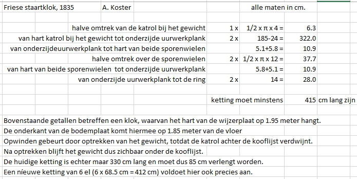 berekening ketting